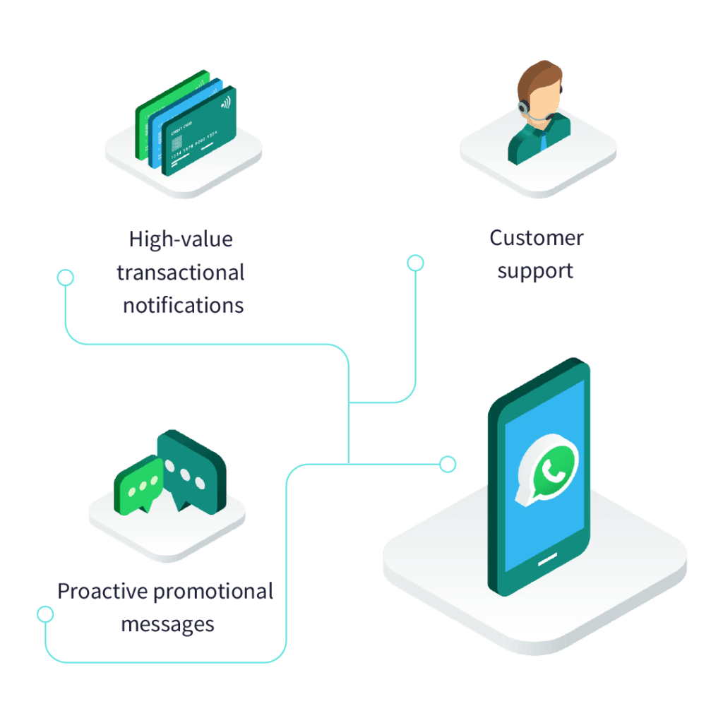 Maximize Your Marketing, Sales, and Support with WhatsApp Automation 4 WABA Banner Image1