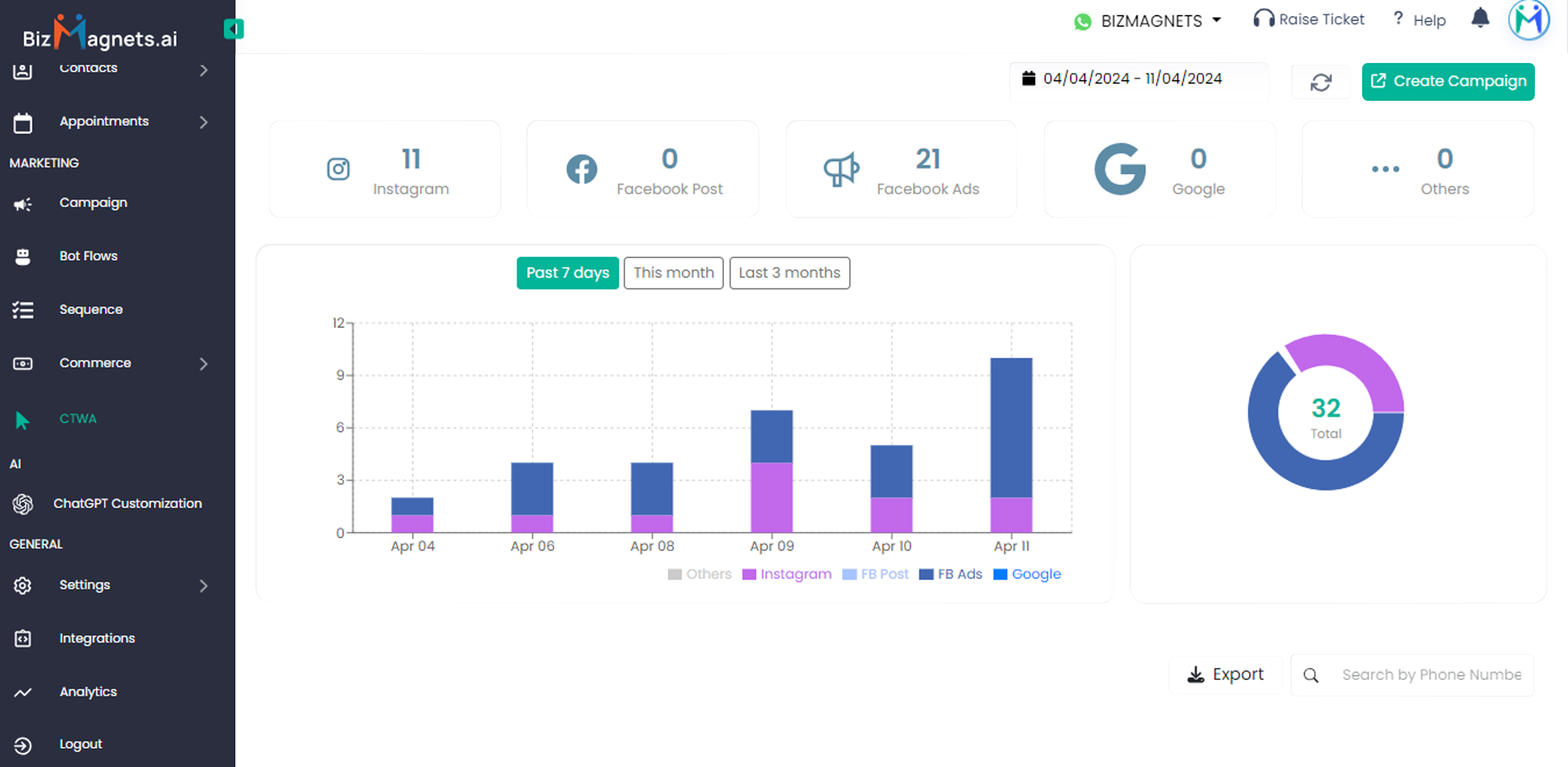 Navigating the Future of Pharma: How BizMagnets Outperforms 1mg ? 5 chatbot report dashboard