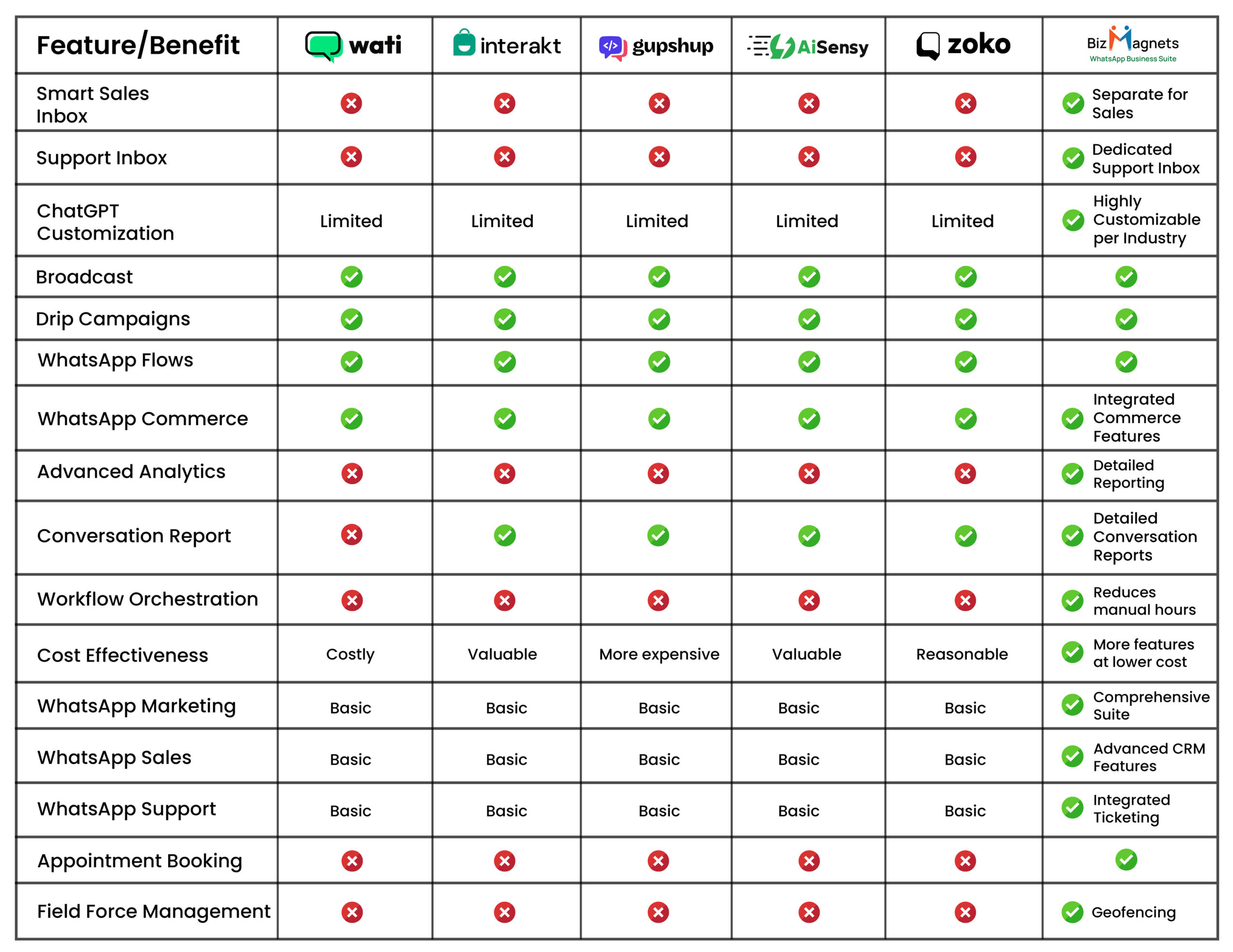 comparison chart 1 scaled