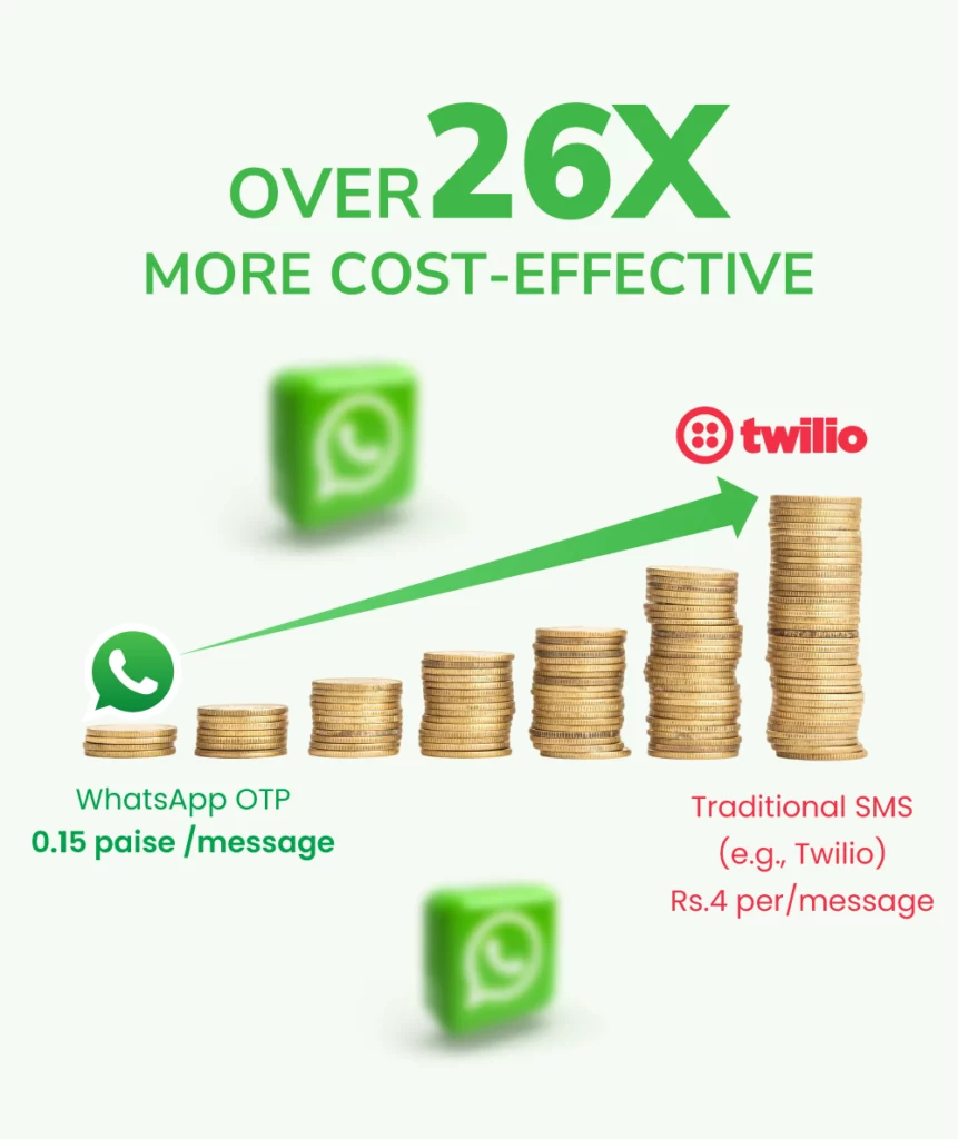WhatsApp OTP 7 Whatsapp otp cost 02