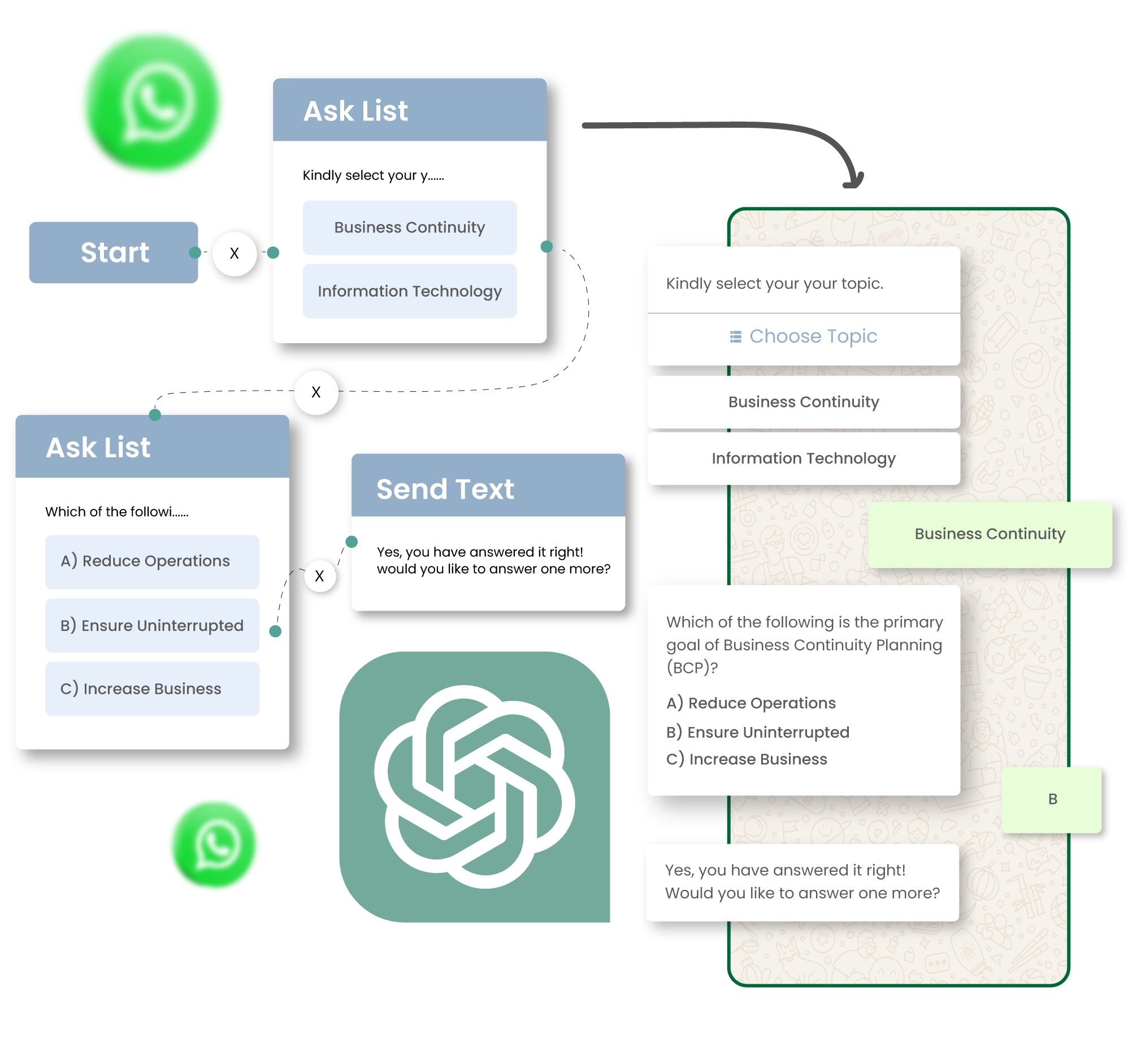 WhatsApp Business Suite 29 new sec 4 04 04
