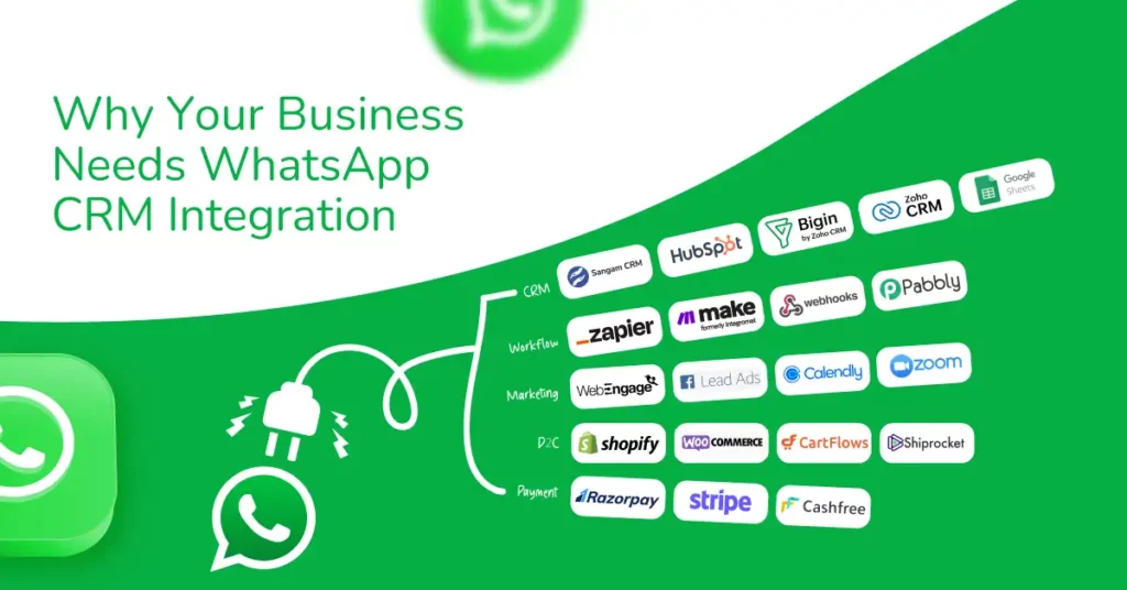 Why Your Business Needs WhatsApp CRM Integration