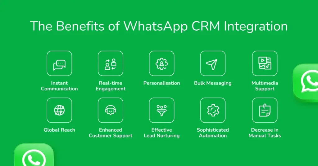 Why Your Business Needs WhatsApp CRM Integration 1 WhatsApp CRM integration