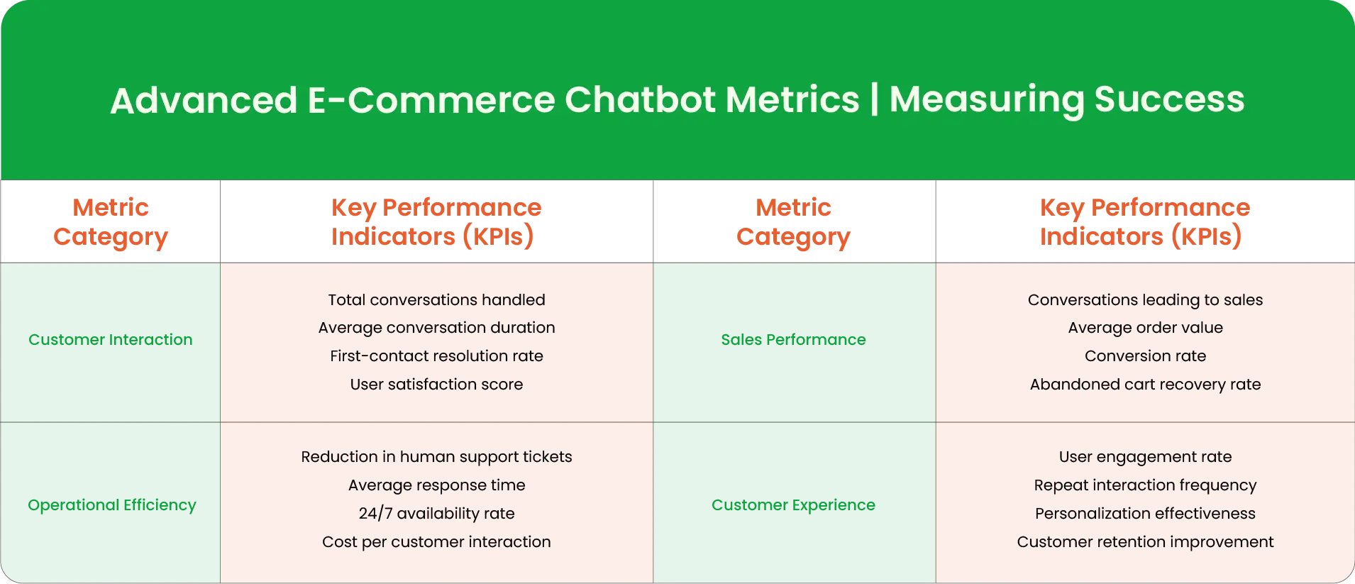Ecommerce Chatbot 24 ecom table 01