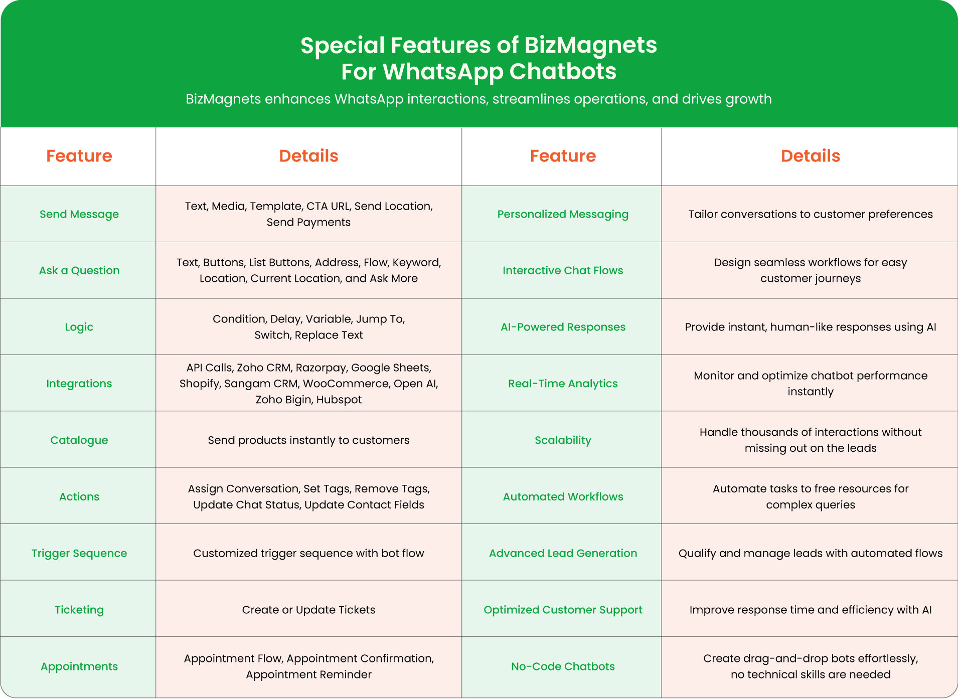 whatsapp-chatbots 18 WhatsApp Chatbots