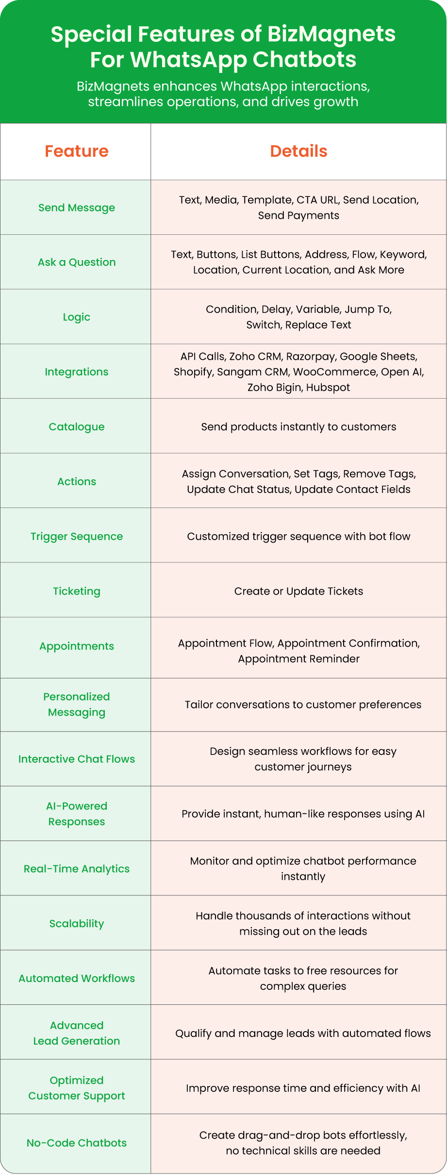 whatsapp-chatbots 19 table 02