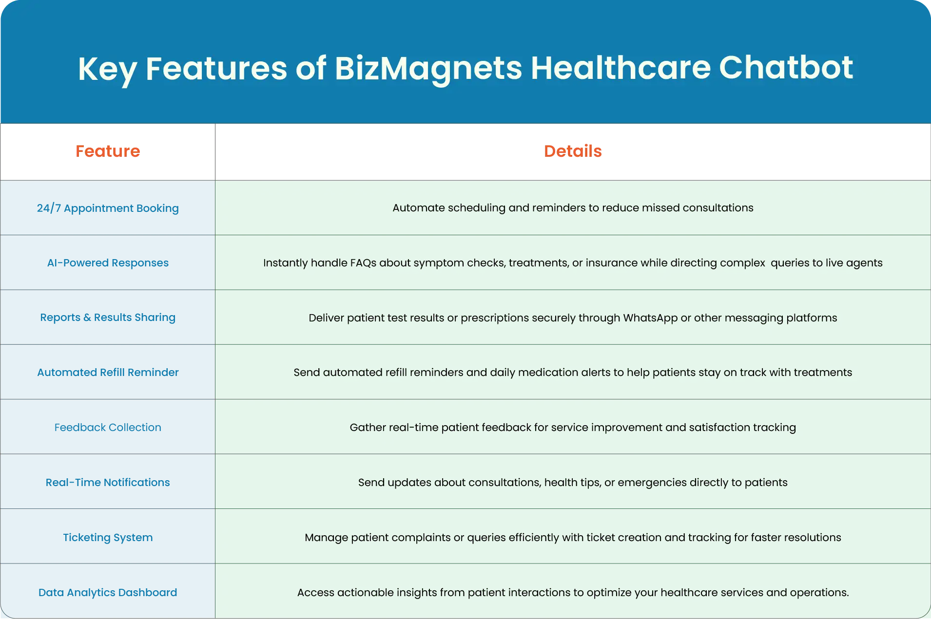 Healthcare Chatbot 23 Healthcare Chatbot