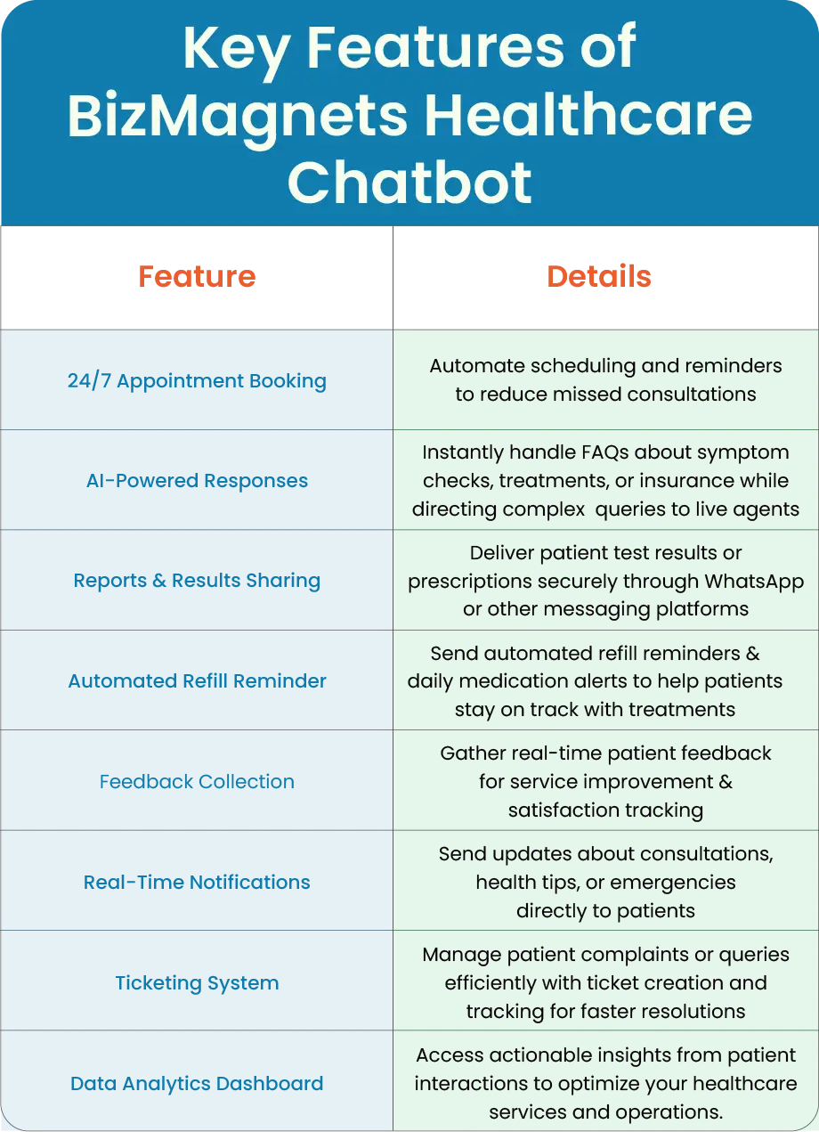 Healthcare Chatbot 24 table hc 02