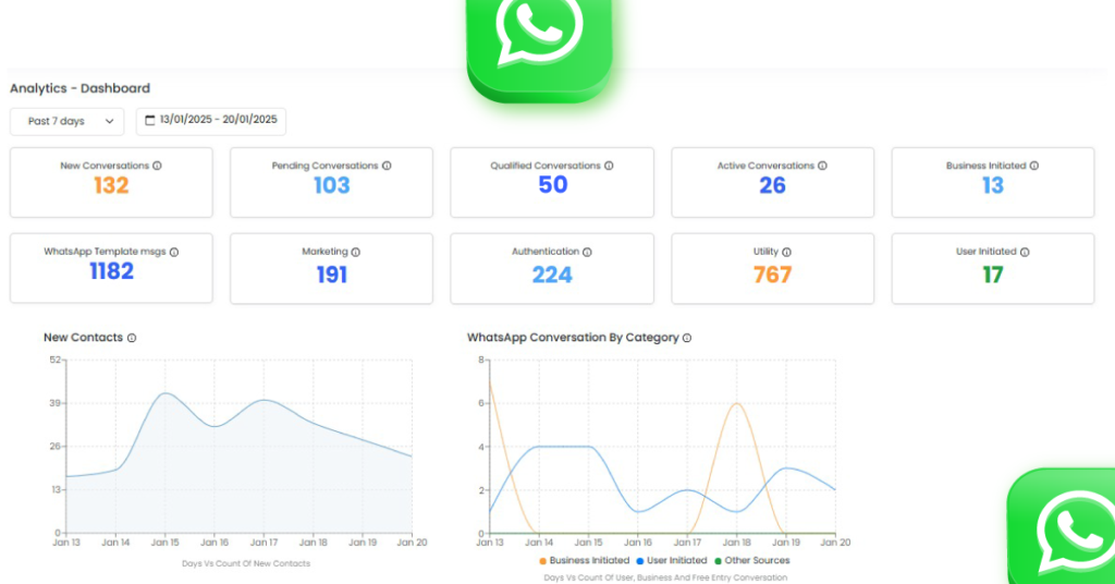 Mastering WhatsApp Marketing For E-commerce Success In 2025 5 WhatsApp Marketing for E-Commerce