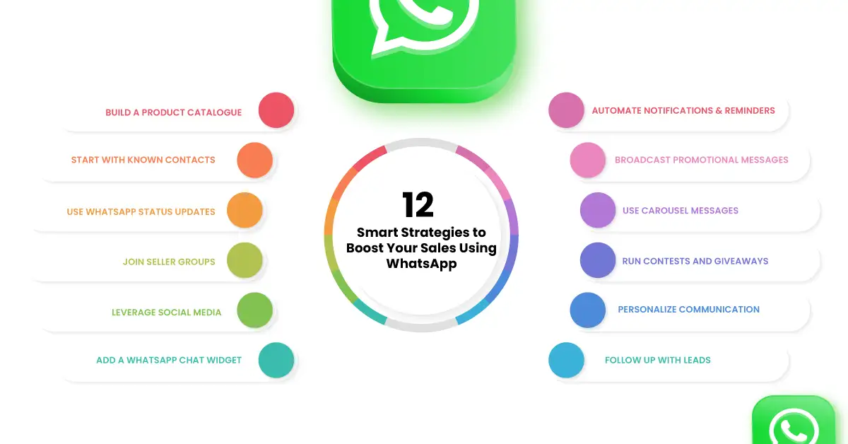 How to Sell on WhatsApp Like a Pro 1 how to sell on WhatsApp