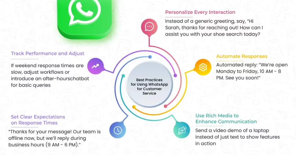 Level Up Your Customer Service with WhatsApp: Essential Tips 11 blog 31 4 4