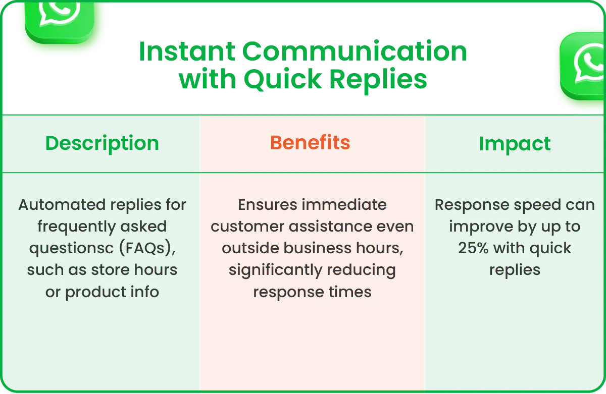 Level Up Your Customer Service with WhatsApp: Essential Tips 10 table-new-01