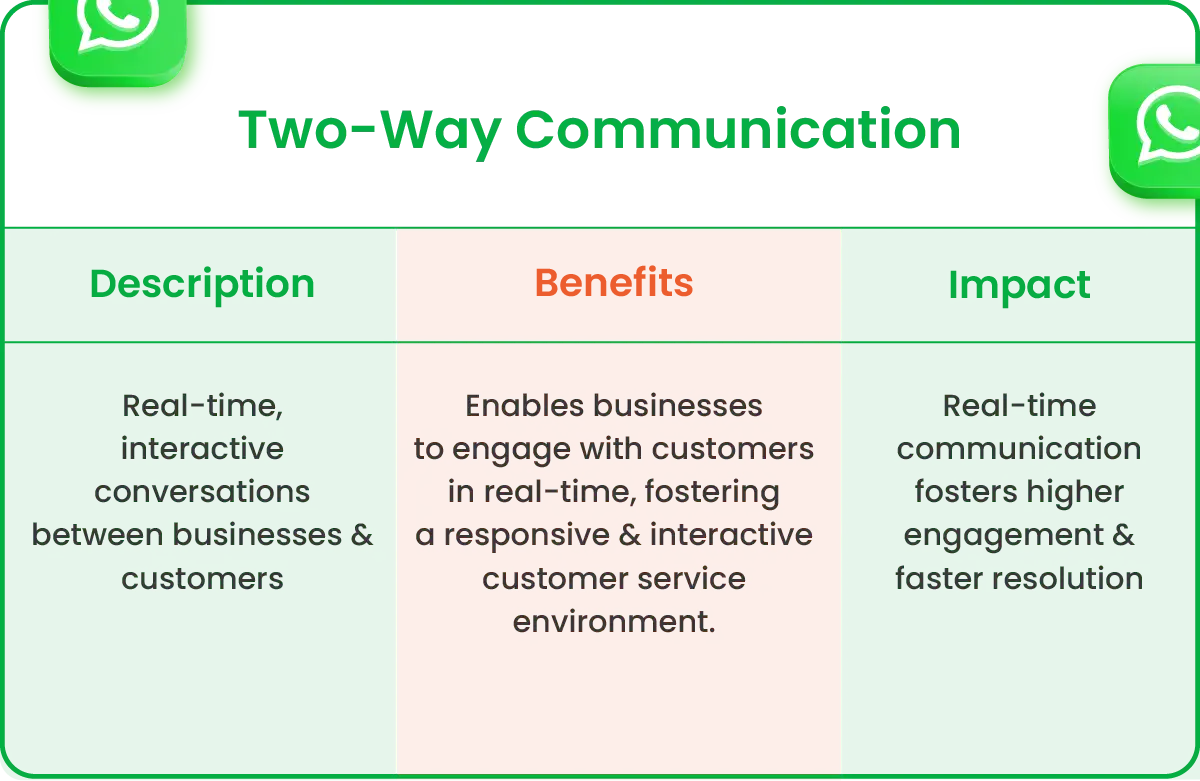 Level Up Your Customer Service with WhatsApp: Essential Tips 9 table-new-02