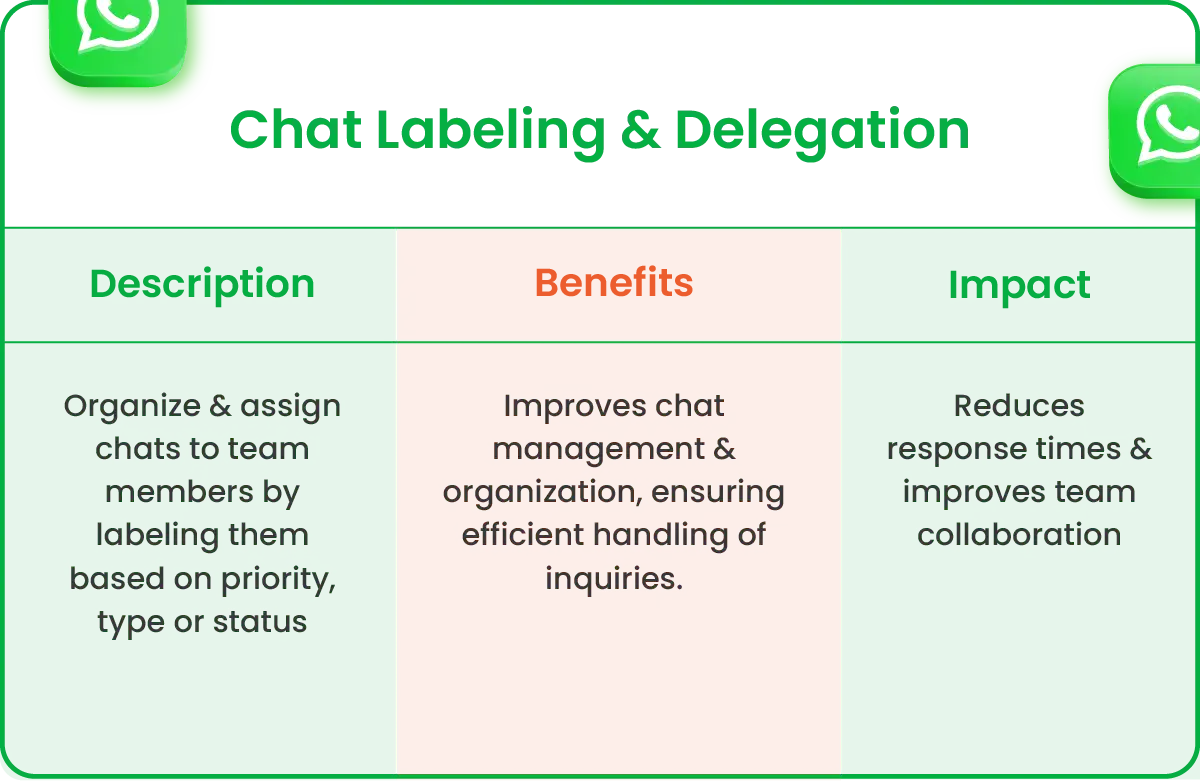 Level Up Your Customer Service with WhatsApp: Essential Tips 7 table-new-04
