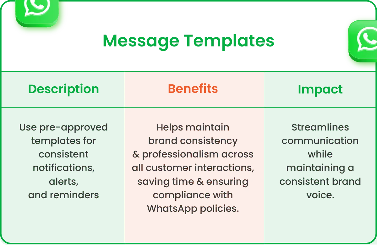 Level Up Your Customer Service with WhatsApp: Essential Tips 6 table-new-05