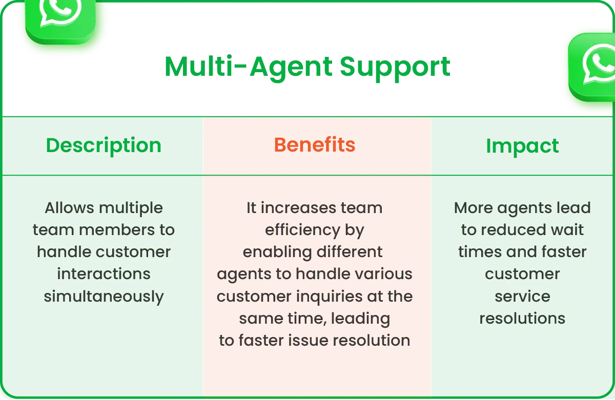 Level Up Your Customer Service with WhatsApp: Essential Tips 3 table-new-09