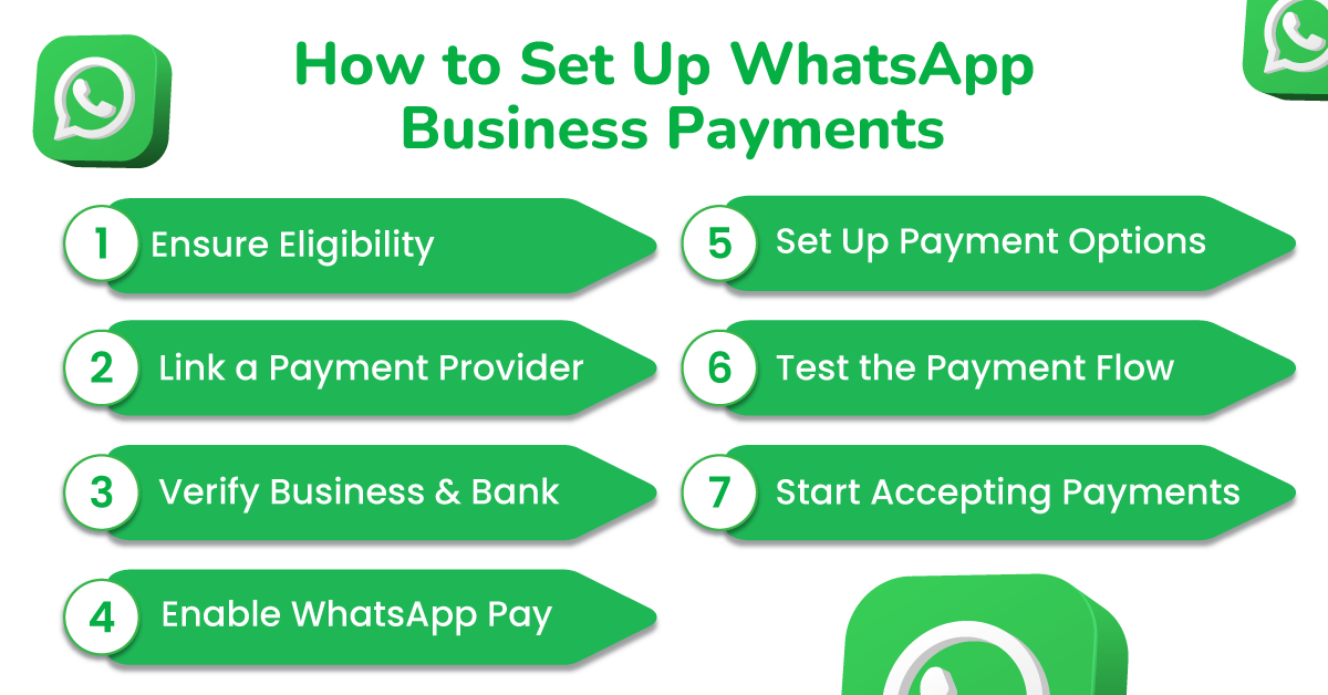 Why Does Your Company Need WhatsApp Business Payment in 2025? 4 WhatsApp Business Payment Features