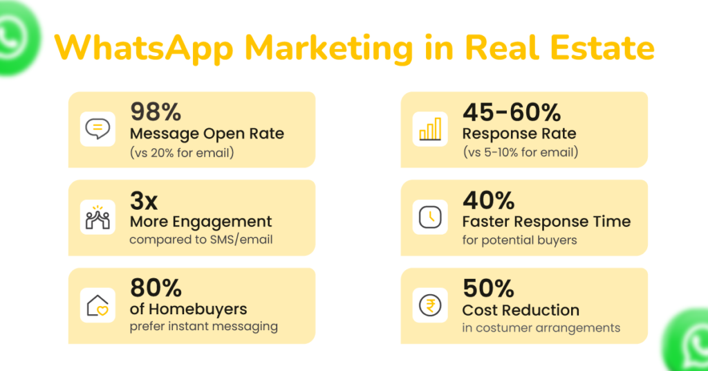 WhatsApp Marketing for Real Estate to Grow Your Sales Effortlessly 1 WhatsApp marketing for real estate 1