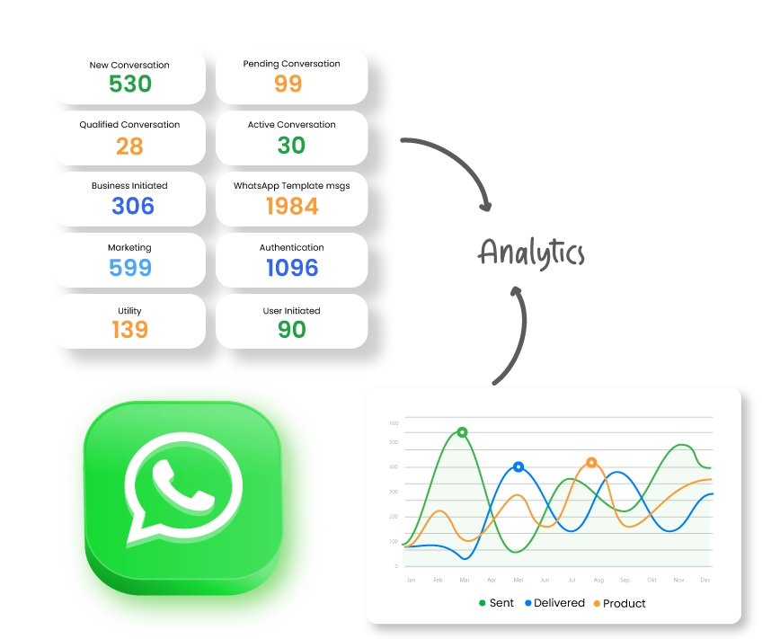 whatsapp-marketing 22 2 1