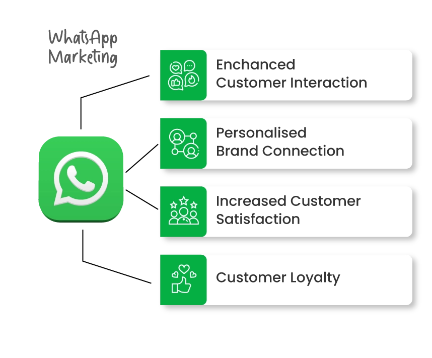whatsapp-marketing 12 4 1