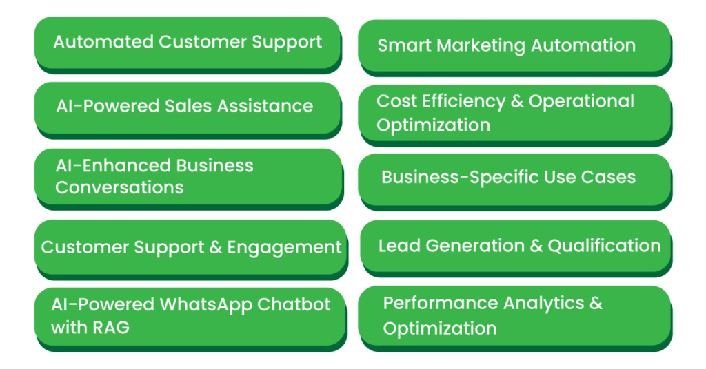 BizMagnets WhatsApp AI Chatbot Helping Businesses Automate Conversations 1 WhatsApp AI chatbot features