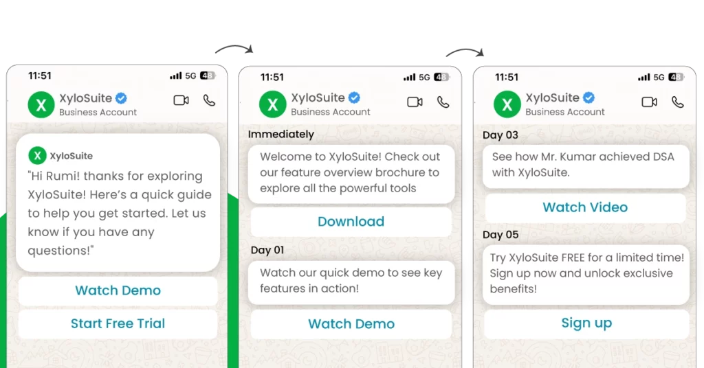 5 Proven WhatsApp Drip Campaign Strategies to Power Up Conversions in 2025 1 WhatsApp Drip Campaigns Templates