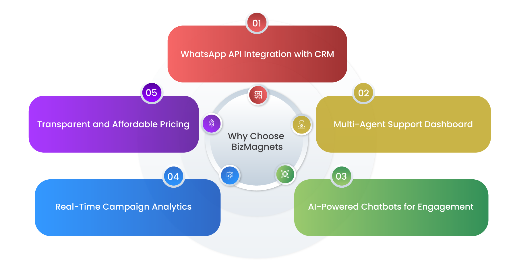 How to Choose the Right WhatsApp Business Provider for Your Enterprise 2 WhatsApp Business Provider features