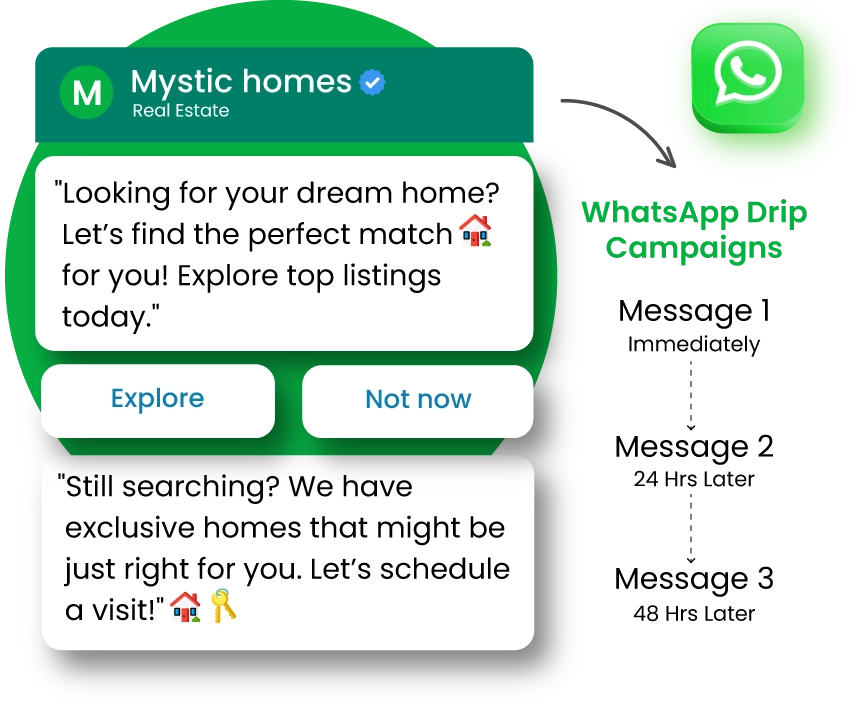 whatsapp-marketing 7 drip campaigns