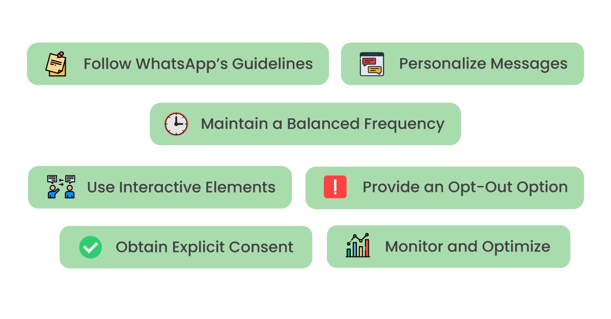 5 Proven WhatsApp Drip Campaign Strategies to Power Up Conversions in 2025 2 WhatsApp Drip Campaigns 2