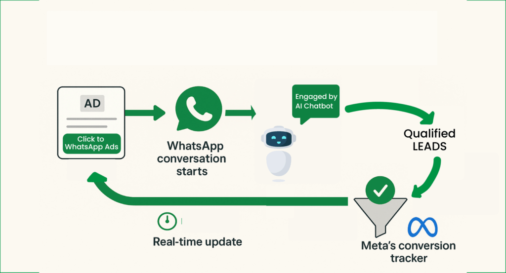 What is WhatsAIpp? 1 2 2