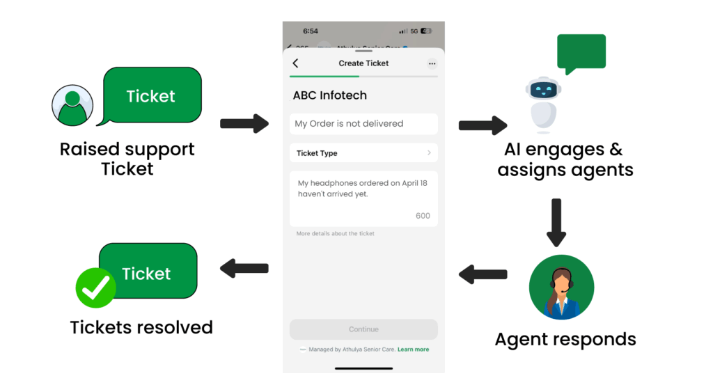 What is WhatsAIpp? 3 Content image 1