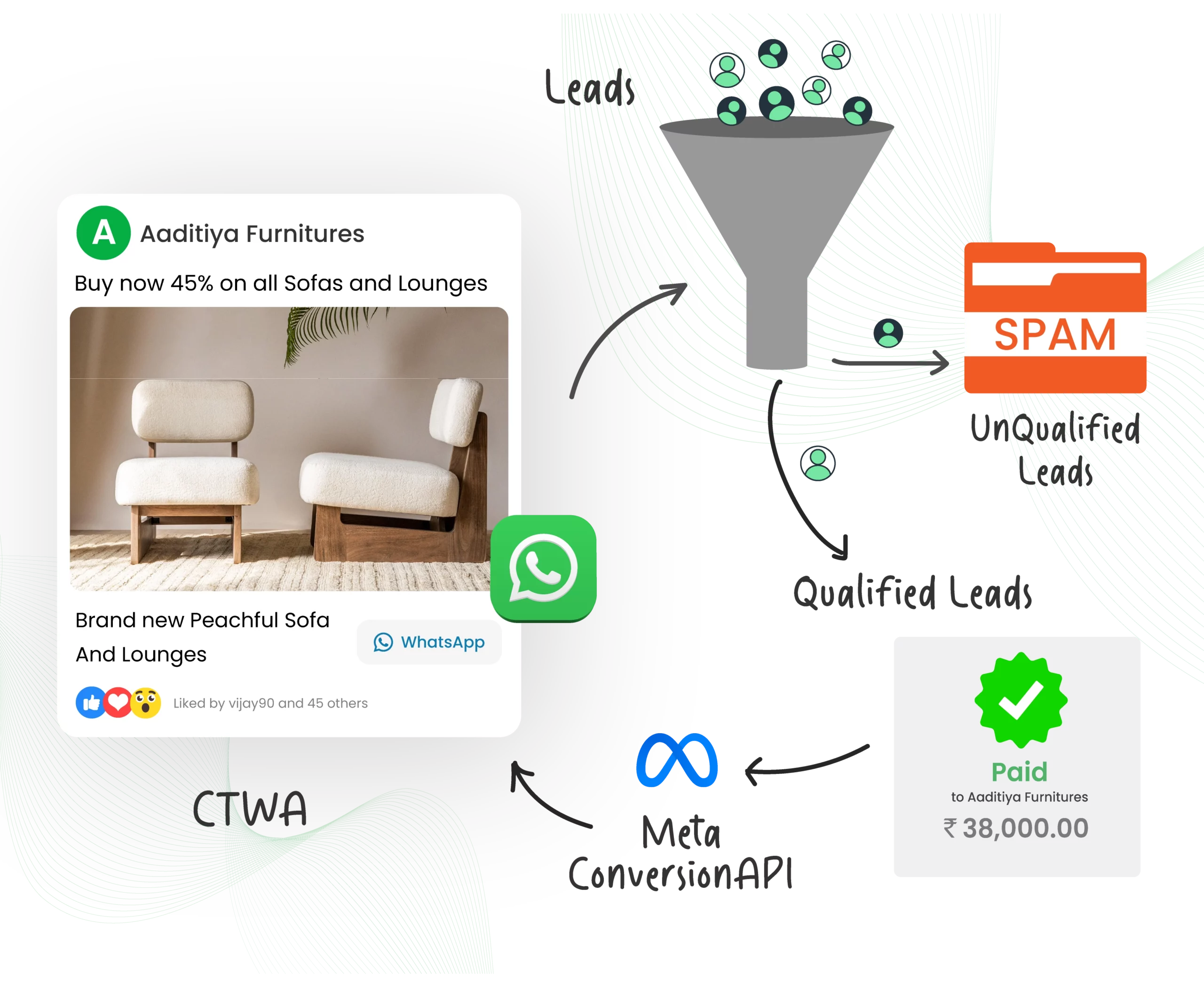 whatsapp-marketing 17 Marketing page 07 scaled